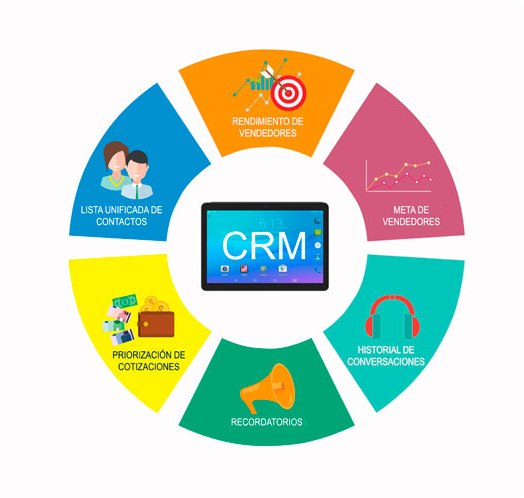 CRM_software Tipos de software para gestionar tu empresa